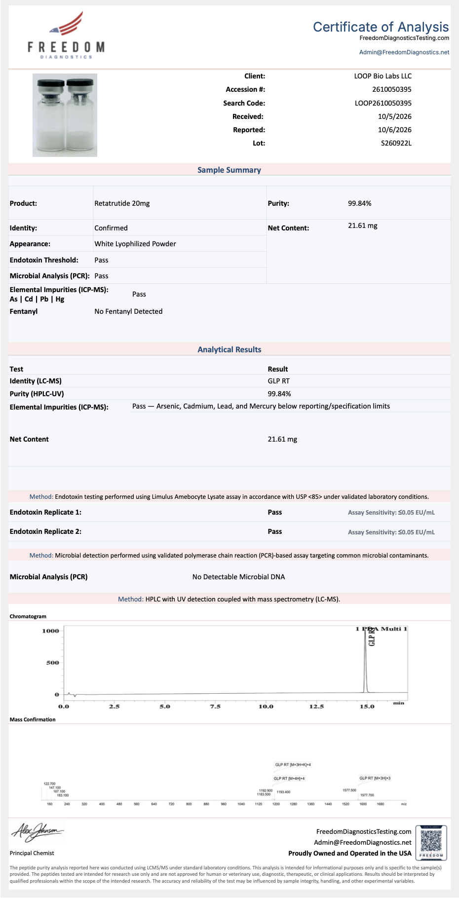 Supplied Freedom Diagnostics certificate of analysis exhibit